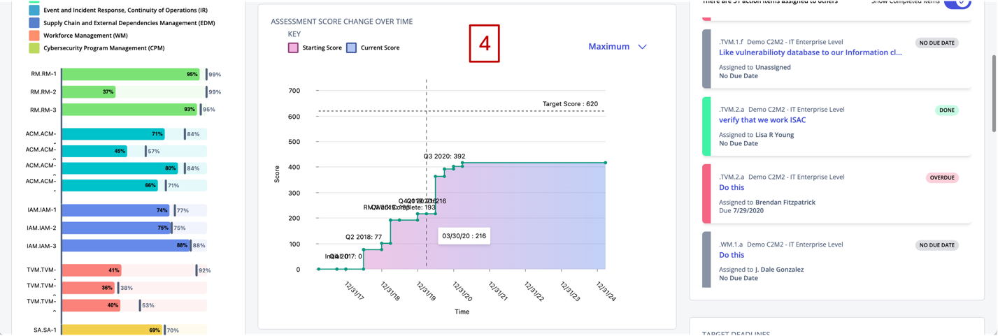 A screenshot of a graph

Description automatically generated